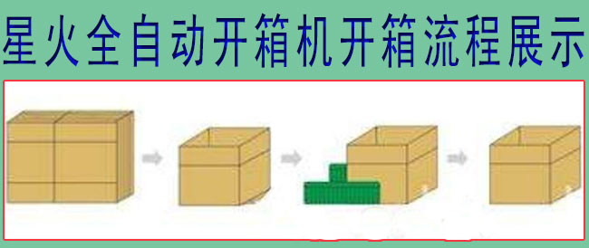 ǻȫԄ(dng)_(ki)C(j)_(ki)չʾ